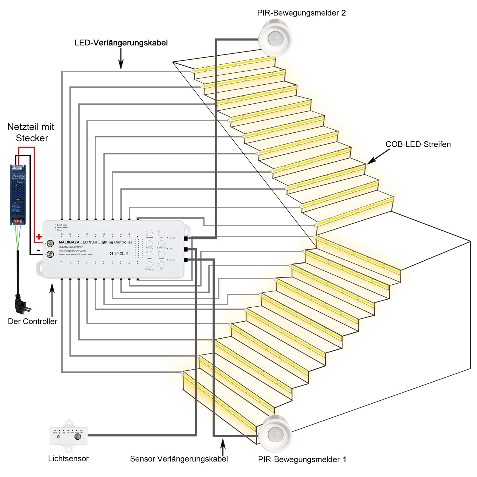 Éclairage d’escalier Intelligent LED, 12 marches, détecteur de Mouvement PIR, kit LED COB 3000K, éclairage Automatique pour escalier intérieur