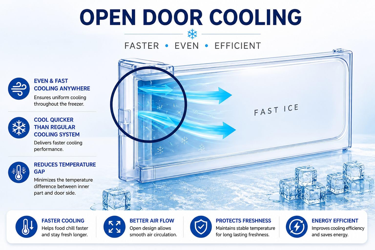 ぷる@ぷろふ ページ Compatible with Whirlpool Freezer Box Door Fast Ice Flap, Clear