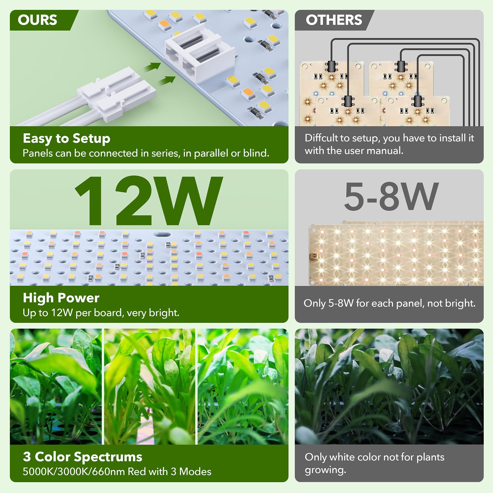 SDOVUERC Vollspektrum 1536 LEDs Wachstumslichter, 100 W Pflanzenwachstumslichter für Zimmerpflanzen mit Gänseblümchenfunktion, sonnenähnliches Spektrum, 4/8/12/16/20 Stunden Timer für Samenstart (8