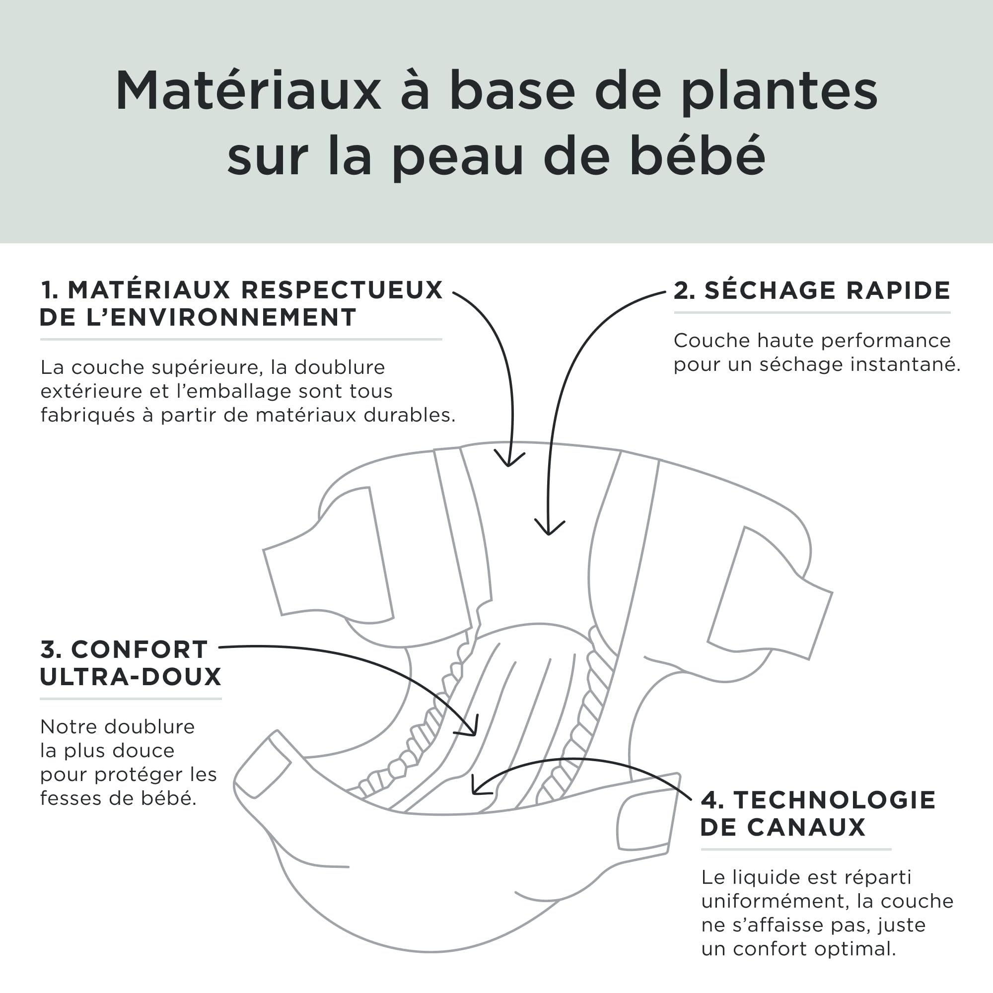 Kit & Kin Couches Taille 3 (6-10 kg) 128 Couches, Hypoallergéniques, à Base de Plantes, Protection Anti-Fuites Supérieure Jusqu'à 12h, Vegan & Sans Cruauté