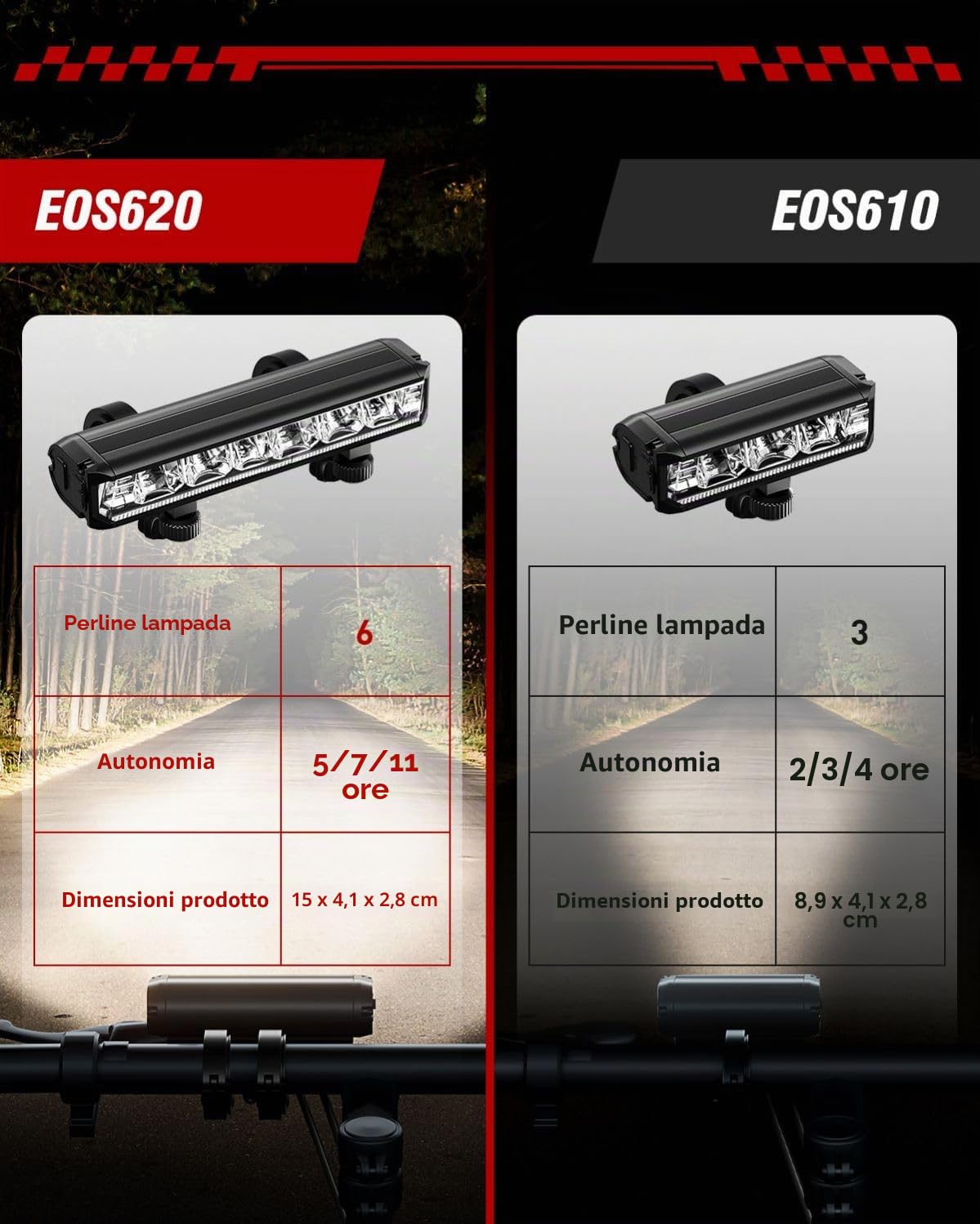 POSUGEAR Luci Bicicletta LED Accessori, Luce Bici Ricaricabili USB Anteriore e Posteriore, IPX5 Fanale Bici Torcia per MTB Corsa Monopattino Elettrico Ebike Adulto