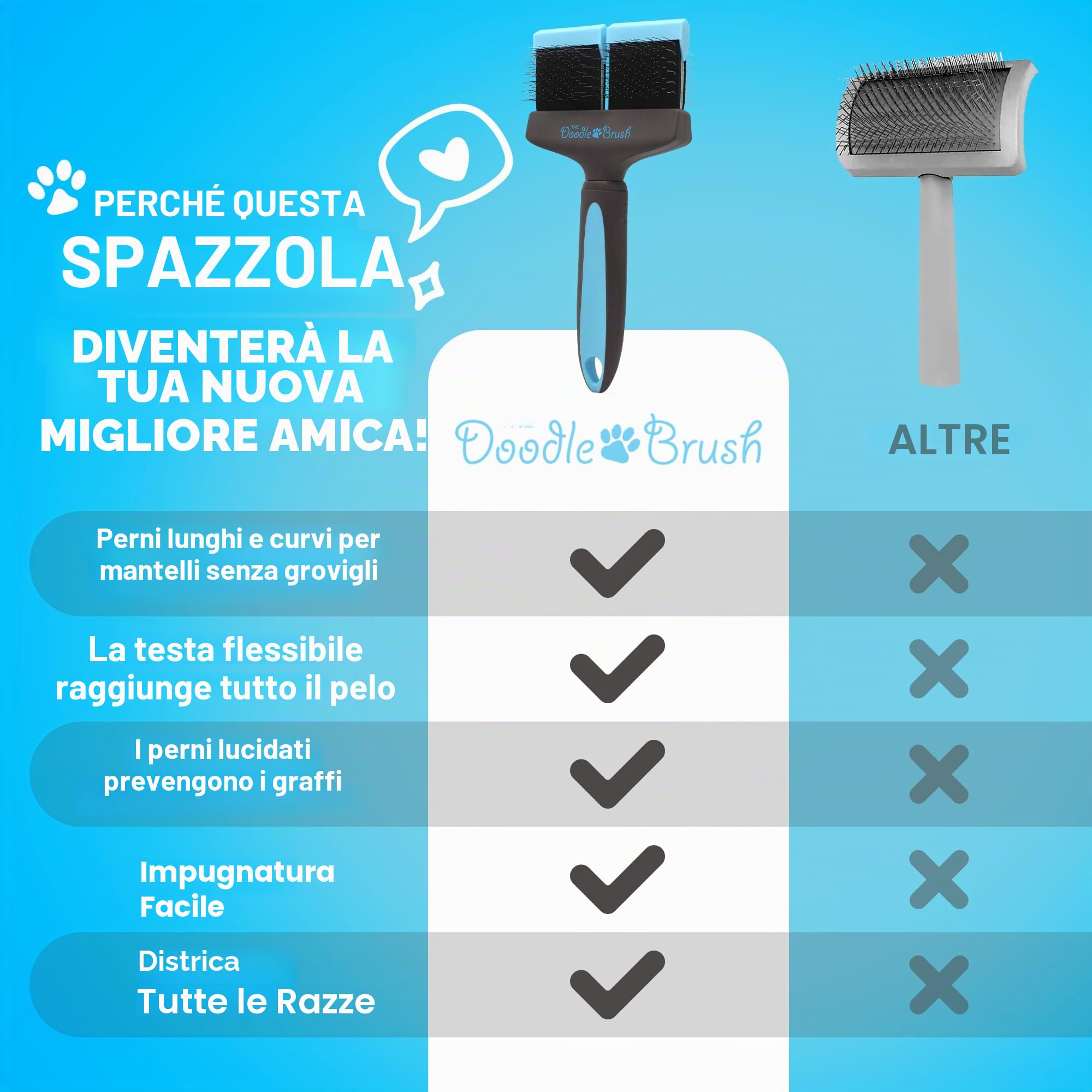 The Doodle Brush Spazzola Per Cani Per La Muta Doppia Testa Doodle | Design Flessibile, Punte Lunghe Delicate, Districa Grovigli, Mantello Riccio Curato, Ideale Goldendoodle Barboncini