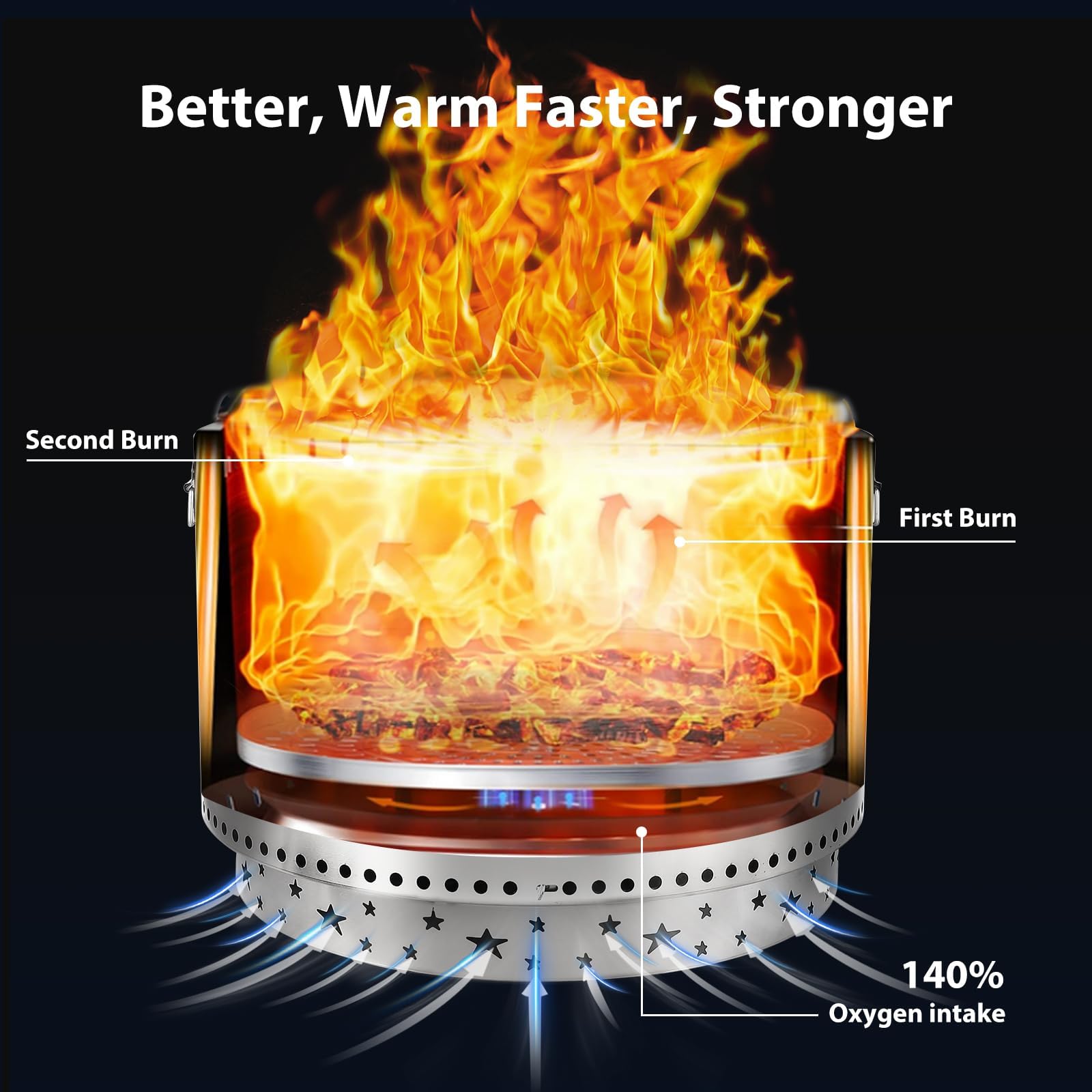 Brasero Exterior sin Humo con Interruptor de Aire, 27 Pulgadas, Acero Inoxidable, combustión Secundaria, portátil para Acampar, Fiestas en el jardín y Uso versátil en Interiores y Exteriores.