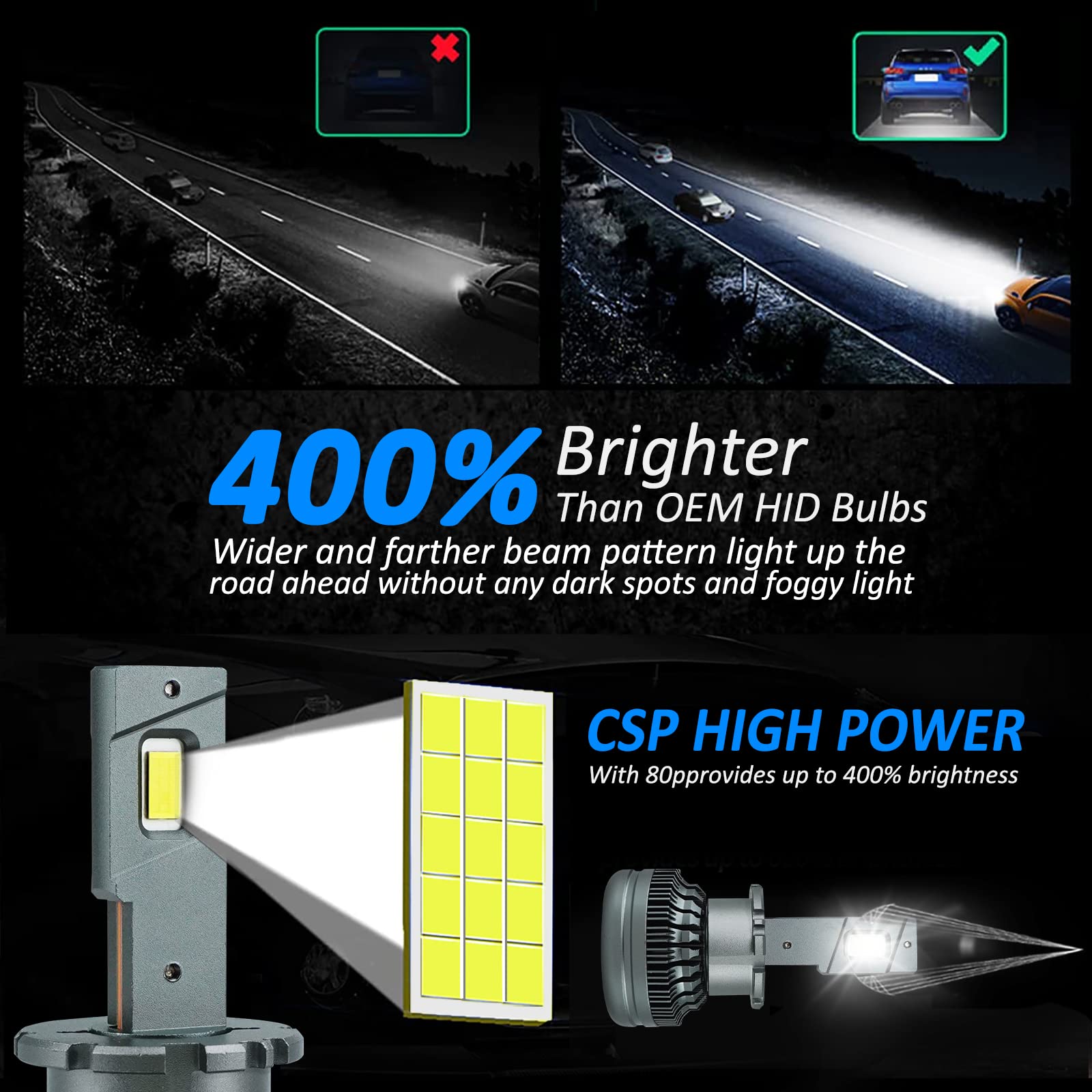 D-Lumina D2S LED Samochodowe żarówki LED Odporność na błędy 100% Canbus 90W 18000LM Wymień żarówki ksenonowe OEM HID Plug and Play - - 2 lata gwarancji (zestaw 2 sztuk)
