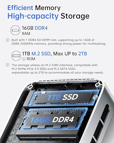 Miniatura 5 de ACEMAGIC Mini PC V1, Intel Twin Lake N150 (Turbo 3.6 GHz), 16 GB DDR4 RAM 1TB M.2 SSD Mini computadora de escritorio, 4K HDMI DP2xUSB3.2 WiFi6BT5.2,