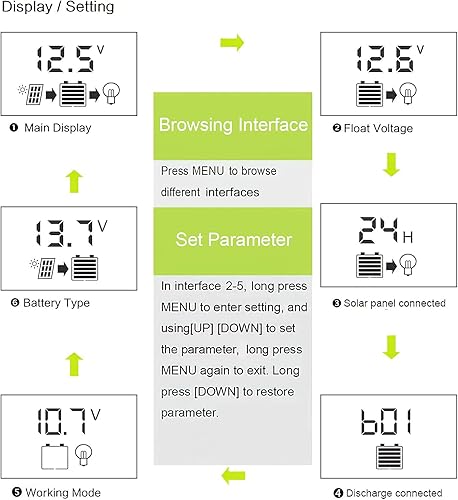 Miniatura 5 de Panel solar y controlador de carga solar de la marca Allpowers de 50 y 100W 20A