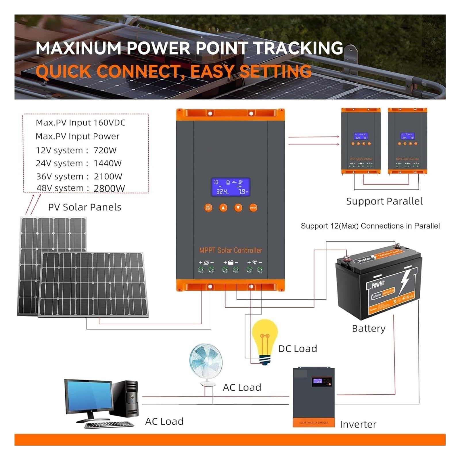 Controlador de carga solar, Controlador De Carga Solar 60 A, Regulador Paneles Solares 12 V, 24 , 36 Y 48 , Conexión En Paralelo Unidades For Batería Litio Plomo-ácido
