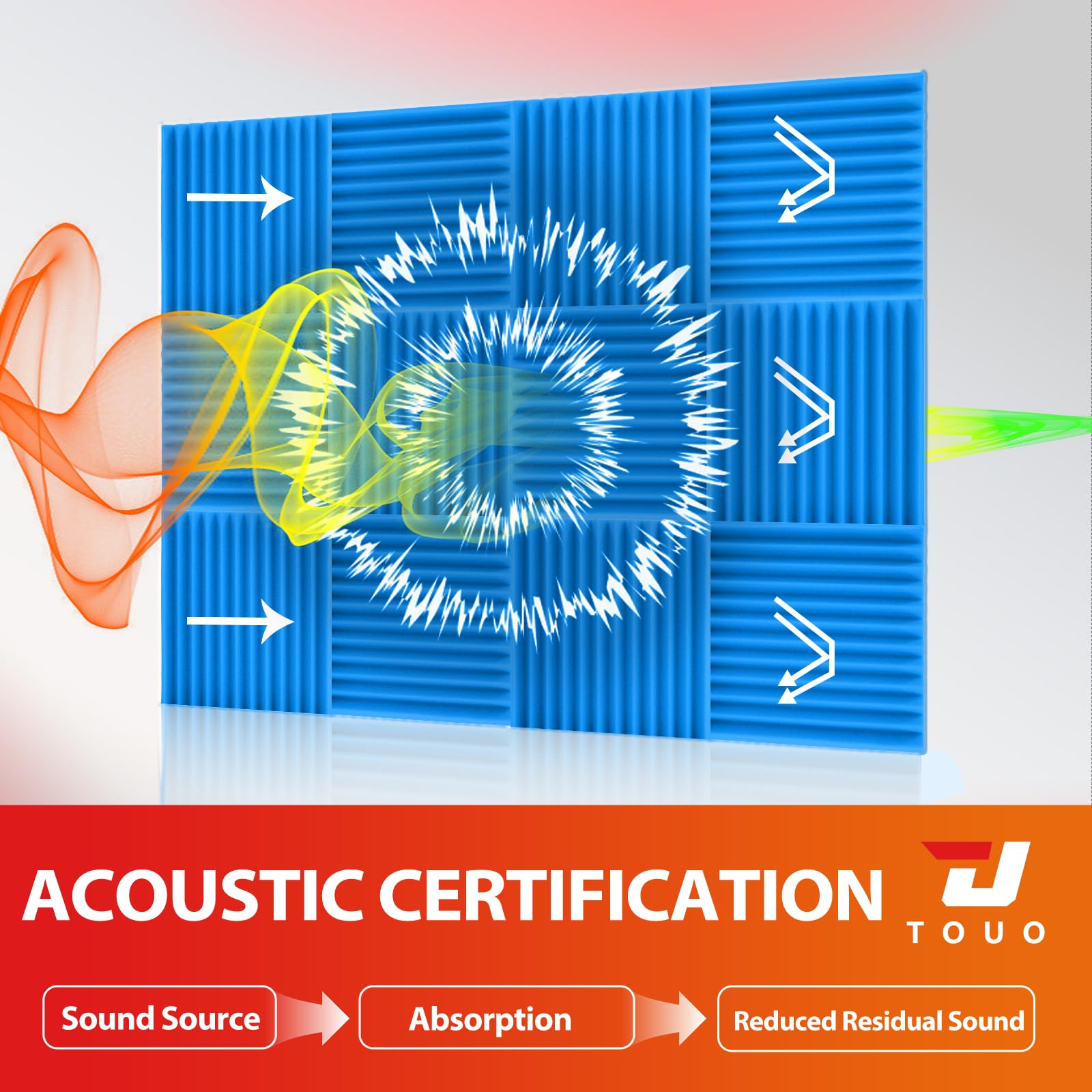 TOUO 12 Pack Acoustic Panels, Sound Proof Foam Panels for Wall 12"x12"x2", Flame Retardant Wedge Acoustic Foam - Image 3