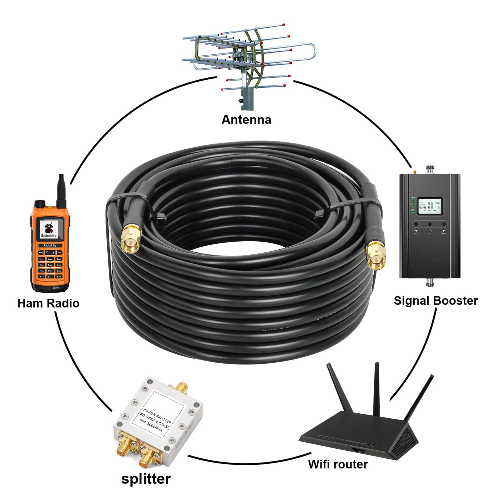 MOOKEERF Cavo coassiale SMA maschio a SMA maschio, 50 ohm, cavo coassiale KMR240, cavo di prolunga per antenna a bassa perdita con connettore SMA per apparecchiature di rete 3G/4G/5G/LTE, GPS, radio