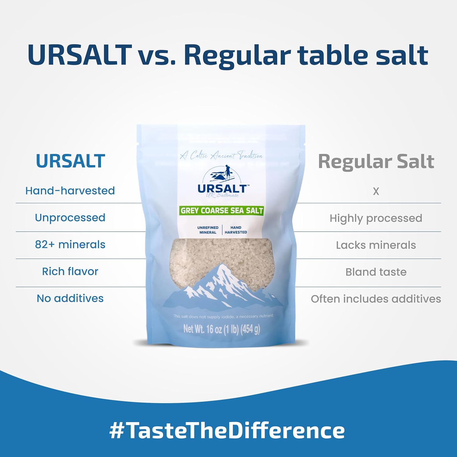 3 Pack of URSALT Grey Coarse French Sea Salt – Hand-Harvested Sel Gris from France (1lb) – 82+ Mineral-Rich, 100% Natural & Unrefined, Organic Gourmet Salt for Cooking, Baking & Hydration (Pack of 3)