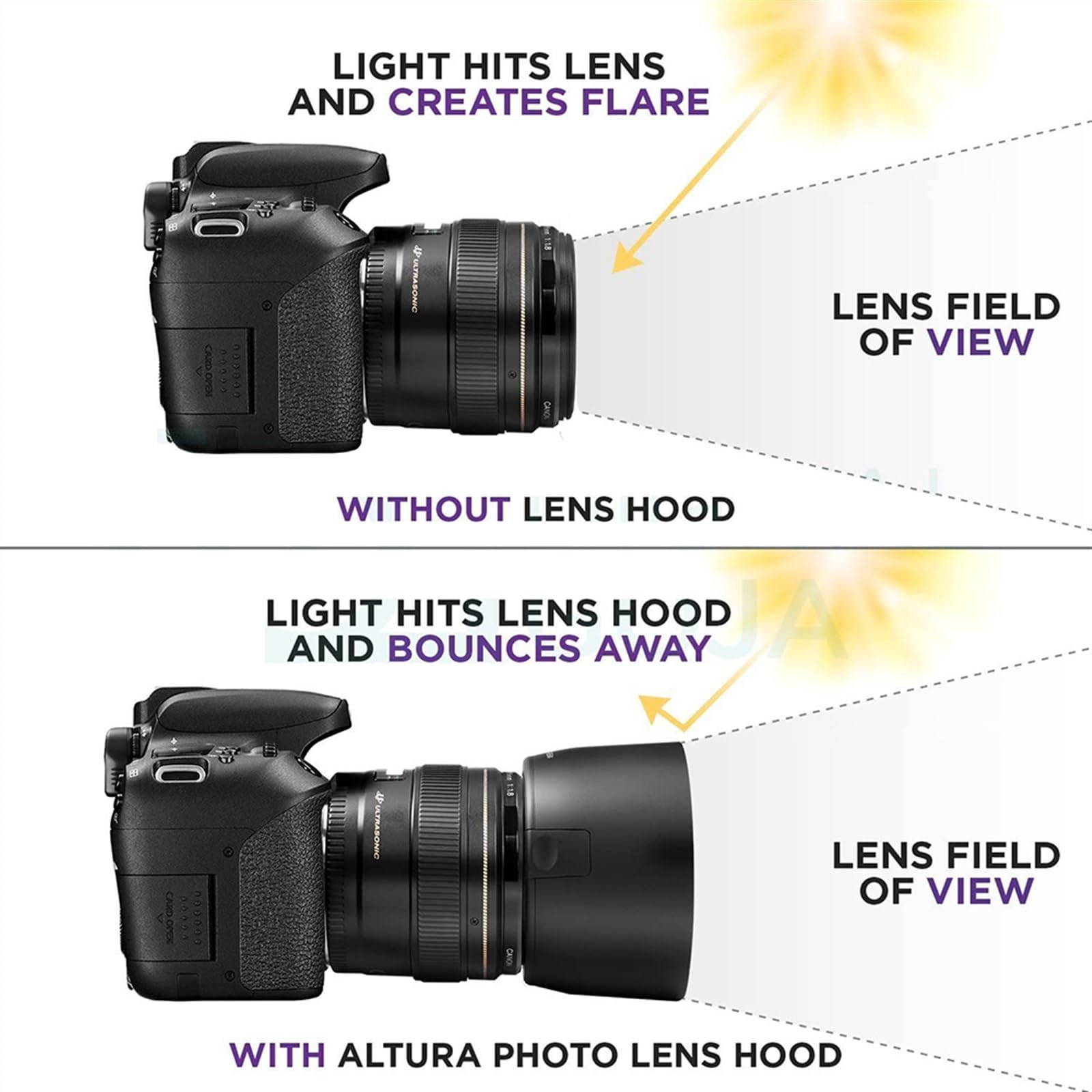 ET-65III Lens Hood Replacement for Canon EF 85mm f/1.8 USM, EF