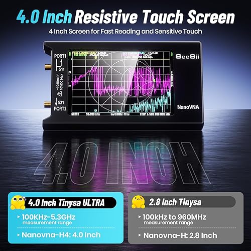 Miniatura 3 de Seesii - Kit analizador de red vectorial NanoVNA-H4, 10KHz-1.5GHz, HF, VHF y UHF, antena analizadora con medición de parámetros S, relación de