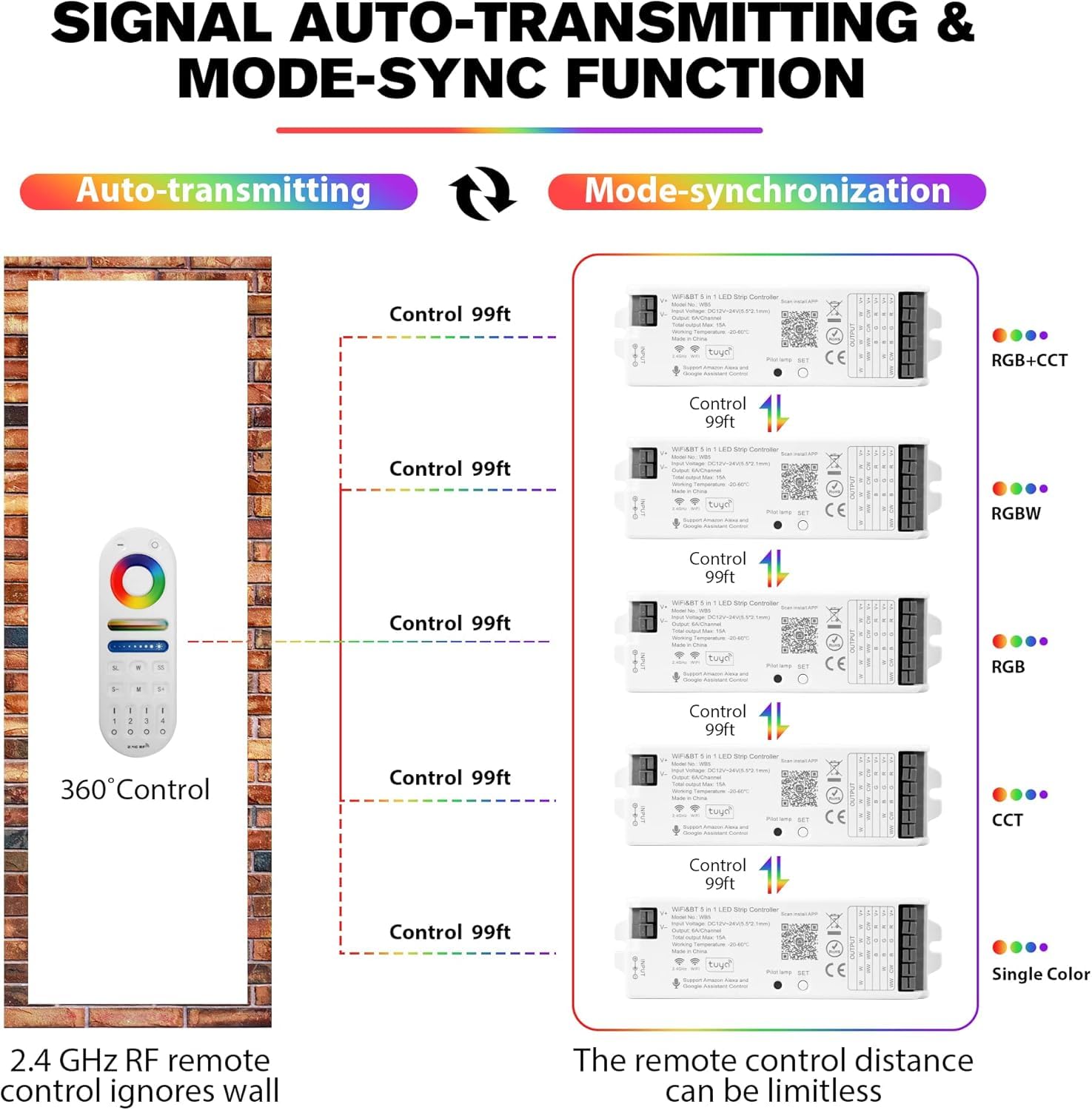 LM091+WB5 - Kit de mando a distancia WiFi para RGB CCT RGBW regulación, tira de luces LED, control inalámbrico RF de 4 zonas + controlador LED 5 en 1 CC 12-24 V compatible con Alexa Google Home