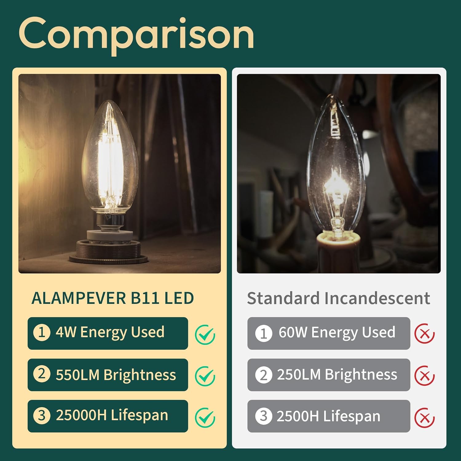 ALAMPEVER 24 Pack Chandelier Light Bulbs 60W Equivalent, E26 Edison Bulb, 550LM Dimmable LED Light Bulb, 5000K Daylight White, B11 Type, 4W, Ideal for Living Room, Bedroom, Dining Room