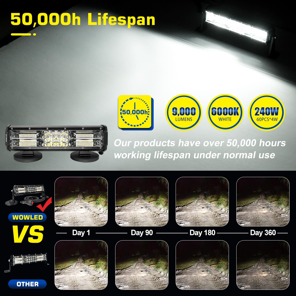 Magnetic Light Bar Magnetische Lichtleiste, 12 Zoll tragbarer Zigarettenanzünder-Magnetstrahler für Autos, superhelle starke Magnete, 4-fach verstellbare LED-Arbeitsleuchte für 4x4-Geländewagen