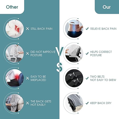 Miniatura 2 de Almohada de soporte lumbar almohadas de espuma viscoelástica con funda de malla transpirable cojín de silla de oficina que alivia el dolor de