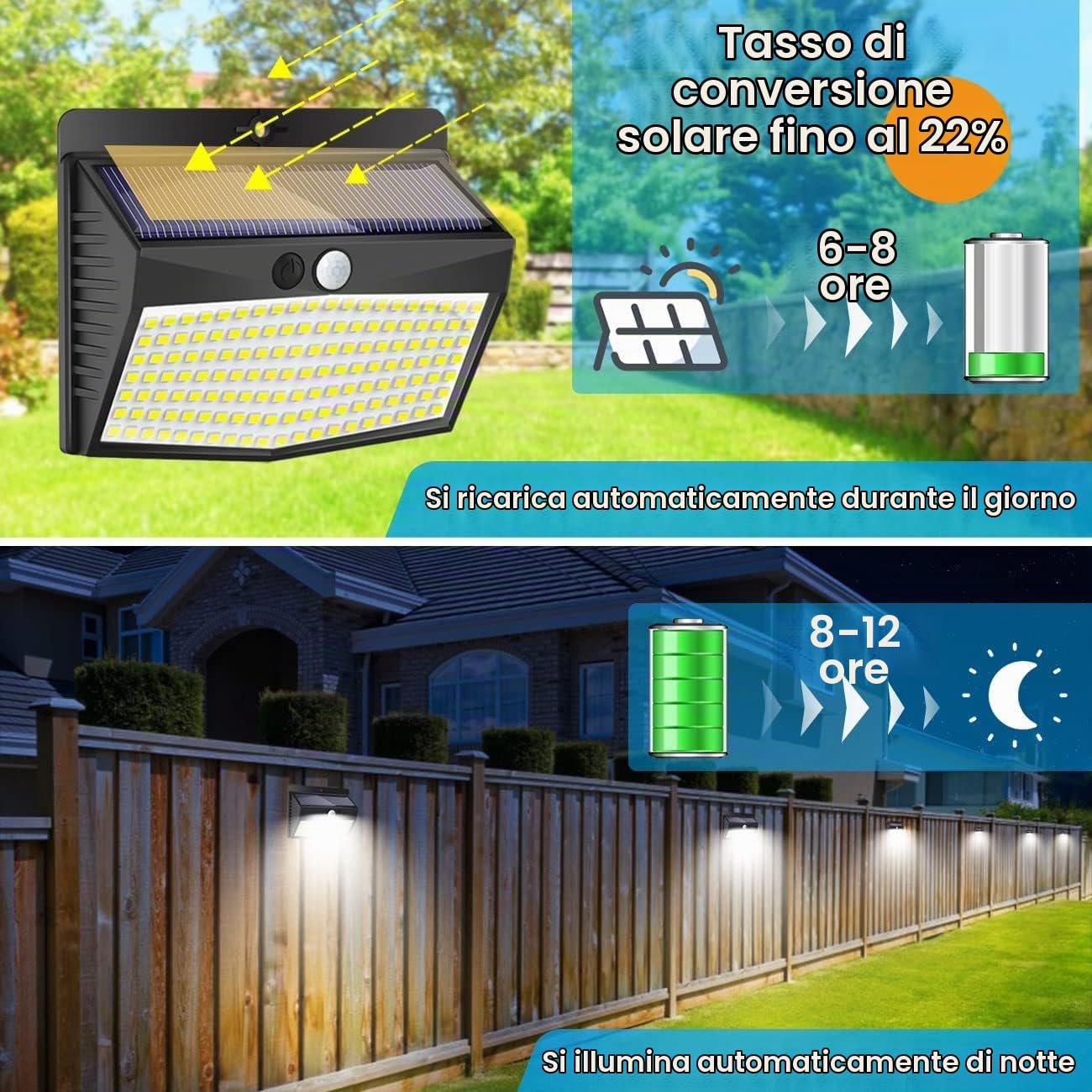 Luce Solare LED Esterno【8 Pezzi 138 LED】Faretti Solari a Led da Esterno 3 Modalità Lampada Solare da Esterno con Sensore di Movimento IP65 Impermeabile per Giardino, Parete, Risparmio Energetico