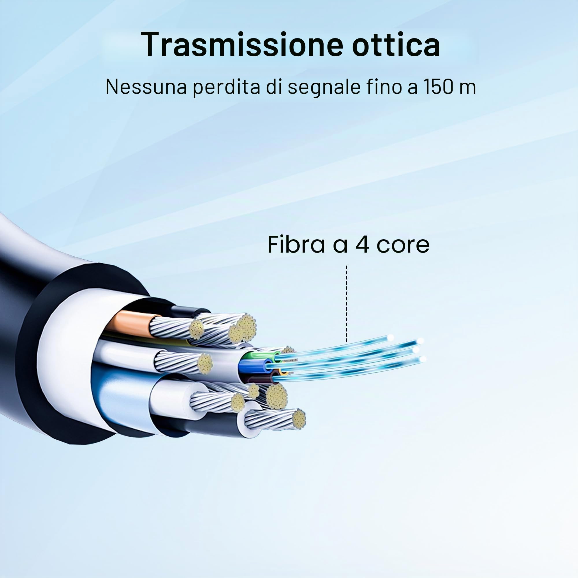 YIWENTEC HDMI Fibre Optic Cable HDMI 2.1 Cable 48 Gbps High-Speed of 8K @ 60Hz 4K @ 120Hz Support Dolby Dynamic HDR HDCP 2.3 Earc with Micro HDMI Pull Type (20, 20, Metri)