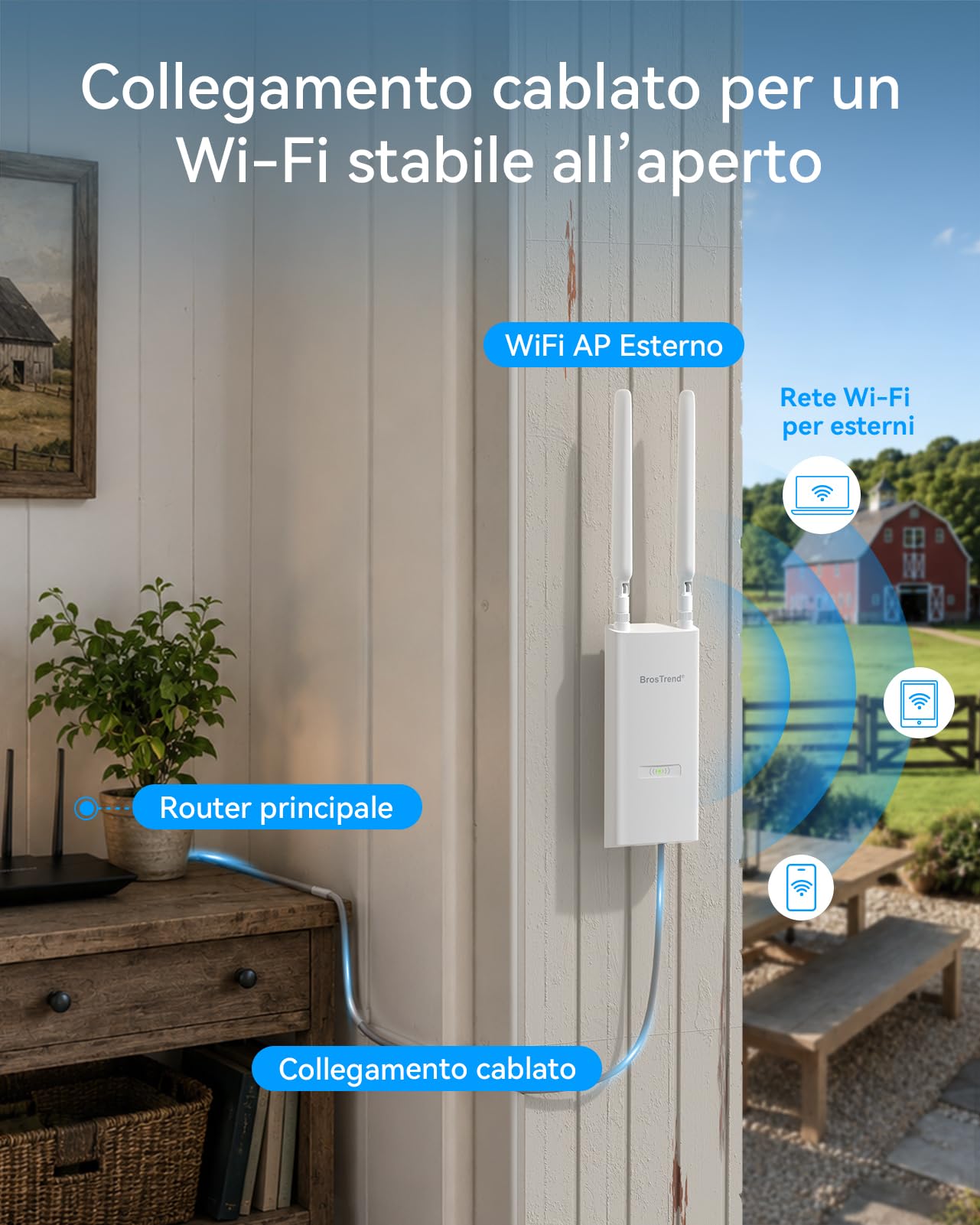 BrosTrend AX3000 Access Point Esterno, Access Point WiFi 6 Lunga Portata | Antenne WiFi Esterno Dual Band 5GHz + 2.4GHz, Impermeabile IP65 WiFi AP Outdoor con Porta Gigabit, PoE 802.3at & Passive PoE