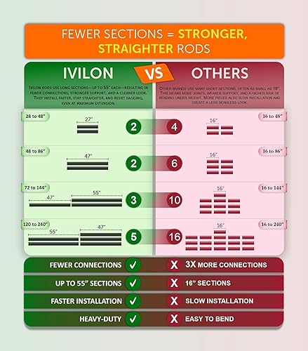 Miniatura 2 de Ivilon Drapery - Barra para cortina de ventana diseño de tapa al extremo 1 pulgada Color negro