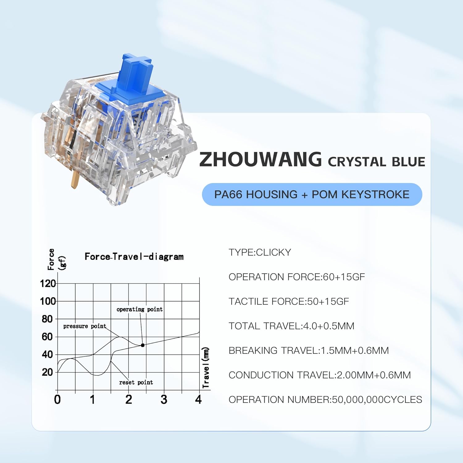 Zhouwang Crystal Blue Click Switch 88Pcs,Kailh Box Click Switch 2Pcs,Dustproof and Waterproof,Suitable for Gaming Mechanical Keyboard (108 Pcs) 90Pcs Crysta Blue