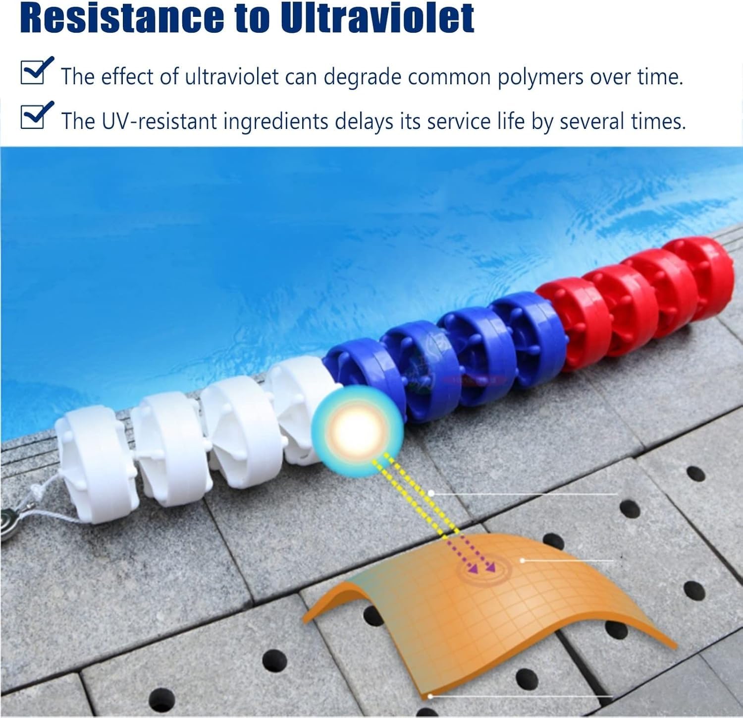 Corda divisoria blu da 6 m, in nylon, per zone sicure e corsie di nuoto, accessorio sicuro per piscina e allenamento di nuoto (6 m)