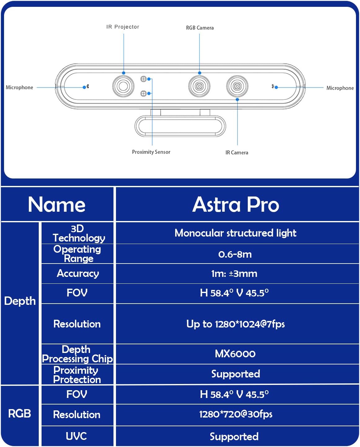Astra Pro 3D Depth Camera Indoor ±3mm Accuracy, 8m Max Range, Multi-Camera Sync, ROS1/2 Robot Part for Robotics Research, AI Vision, SLAM, 3D Scanning