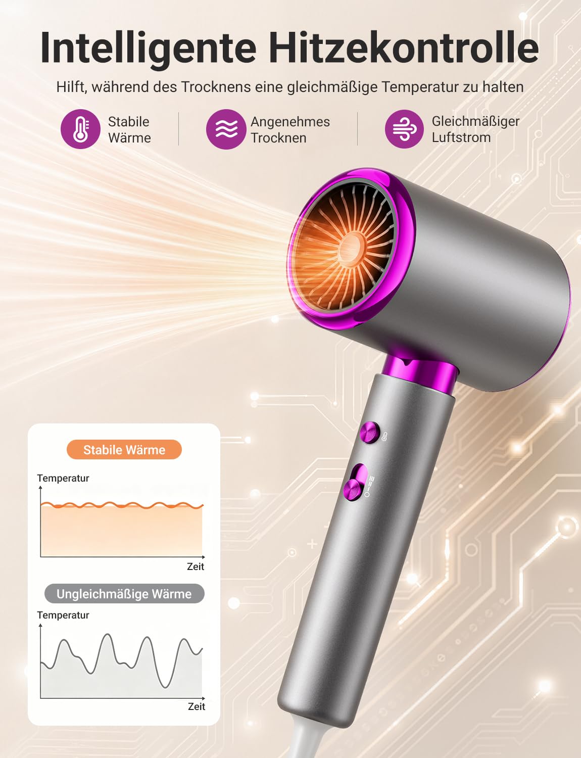 2400W Ionen Haartrockner mit Kaltstufe Professioneller Föhn mit 3 Temperatur- & 2 Gebläsestufen, Anti-Frizz Technologie, inkl. Diffusor & Stylingdüse – Schnelles & schonendes Haarstyling