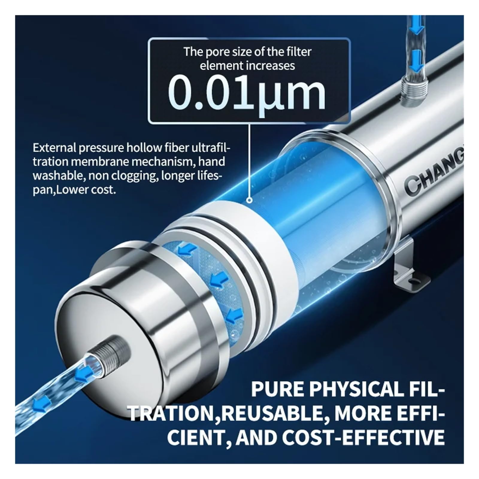 Sistema de filtro agua alto flujo for toda la casa, mineral acero inoxidable 5000L-8000L, PVDF reutilizable(159-8000L)