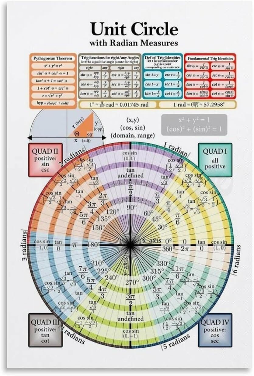 JRBJWYVV Trigonometry Unit Circle Poster Radian Measures Sine Cosine Values Canvas Print Wall-Art for High School College Math(Unframed,16x24inch(40x60cm))