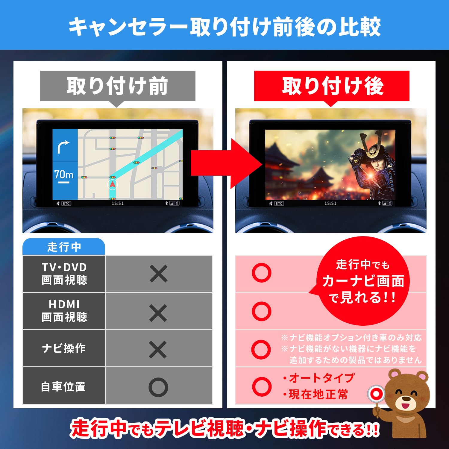 Amazon | Runa Shop TVキャンセラー スバル互換 インプレッサ 11.6