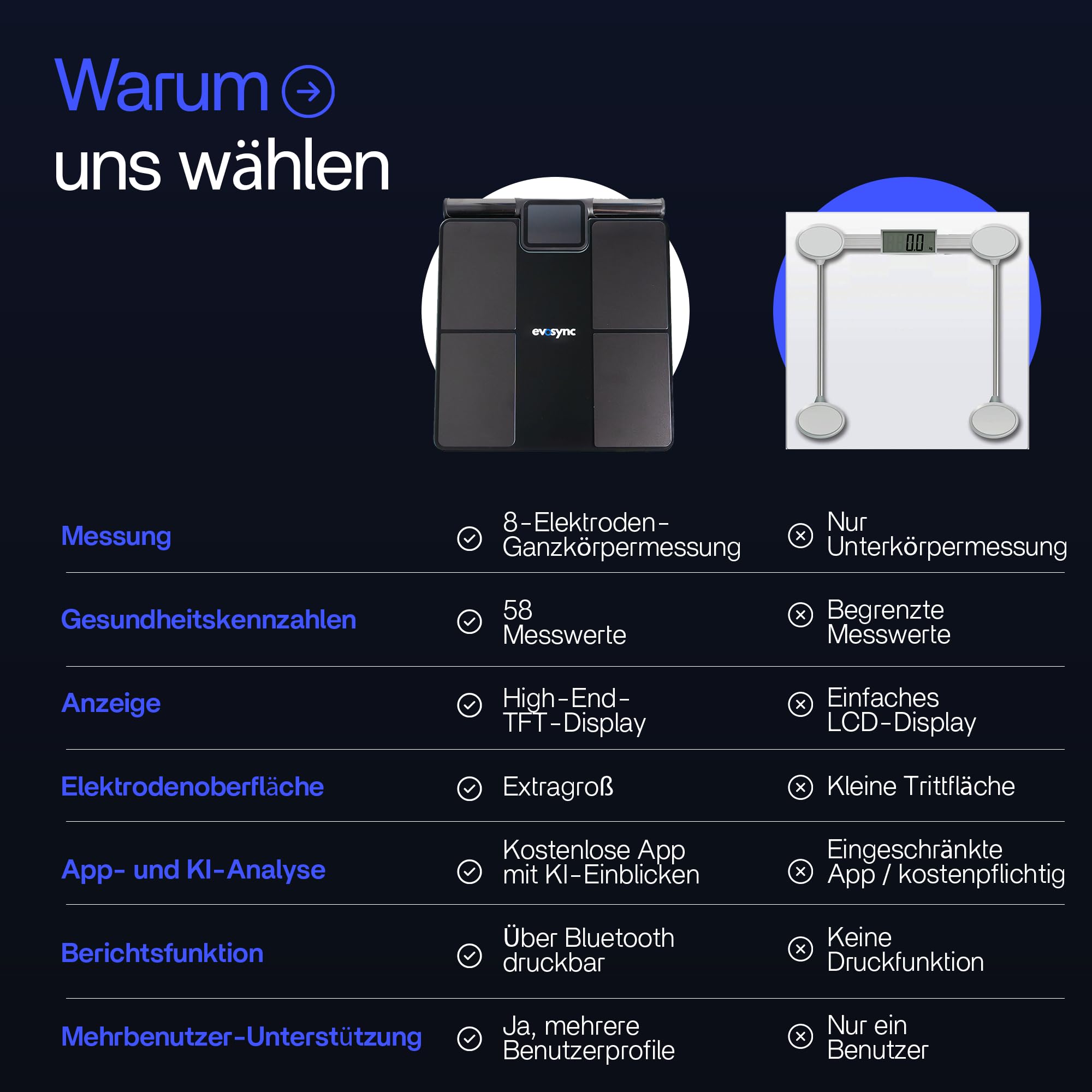 Körperanalyse-Waage – Smart Körperfettwaage mit 58 Gesundheitsmetriken, 8-Elektroden-Technologie, hochpräzise Messung, kostenlose App ohne Abo, Multi-User, Bluetooth & Reportfunktion