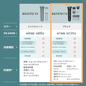 2025 ModelPhilips Body Groomer 7000 Series Black BG7470/15