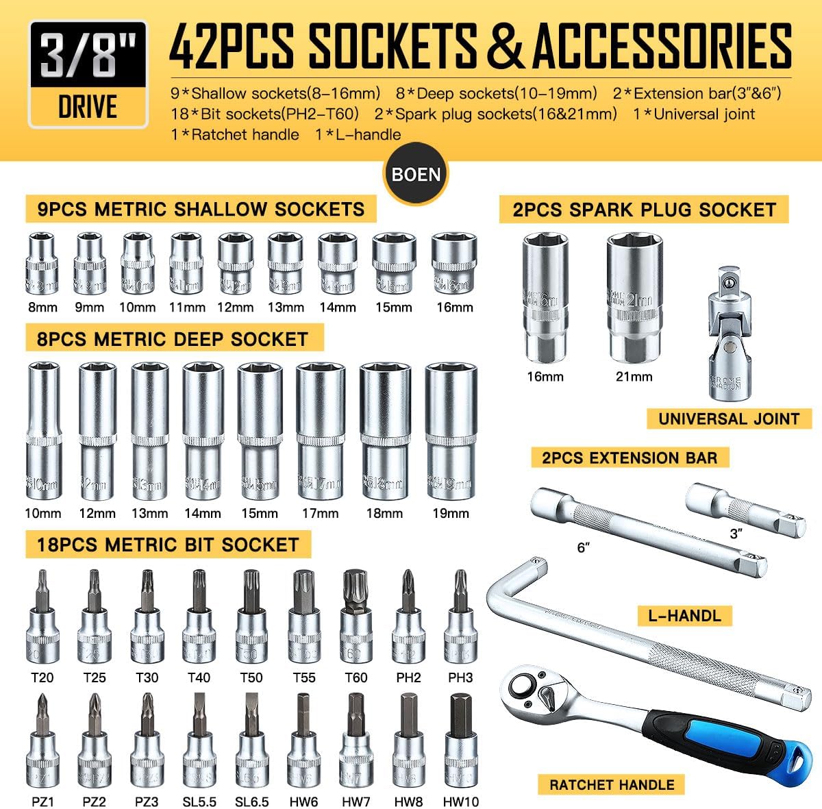 BOEN 69-Piece 1/4" & 3/8" Drive Socket Wrench Set, Metric Socket Sets (4-21mm), Bit Socket Set & Mechanic Tool Set, Include 72 Tooth Reversible Ratchet, Extension Bar, Spinner Handle, Universal Joint