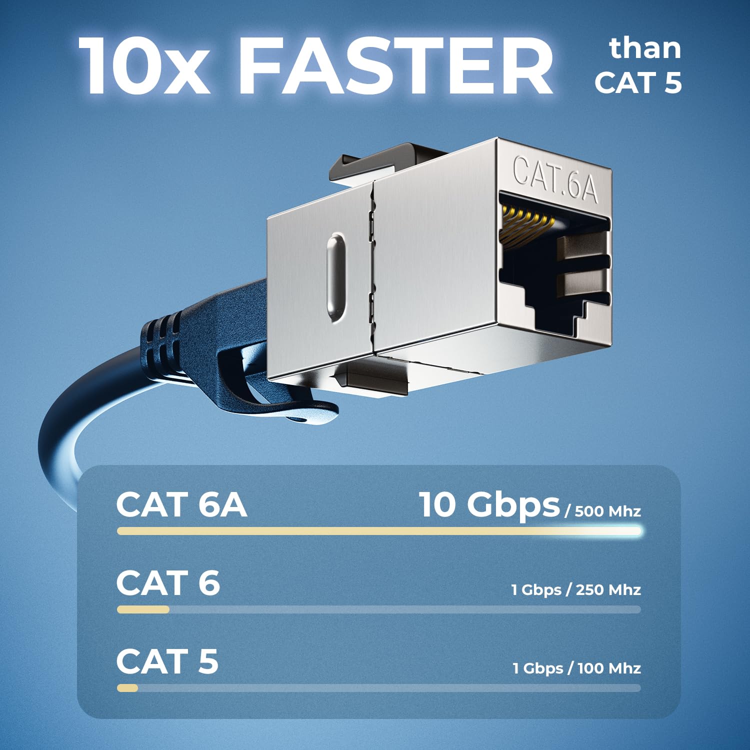 deleyCON Accoppiatore Keystone RJ45 CAT6A (Set da 48 Pezzi) - STP, 2x Presa RJ45, 10 Gbit/s, 500 MHz, Collegamento 1:1 - Argento