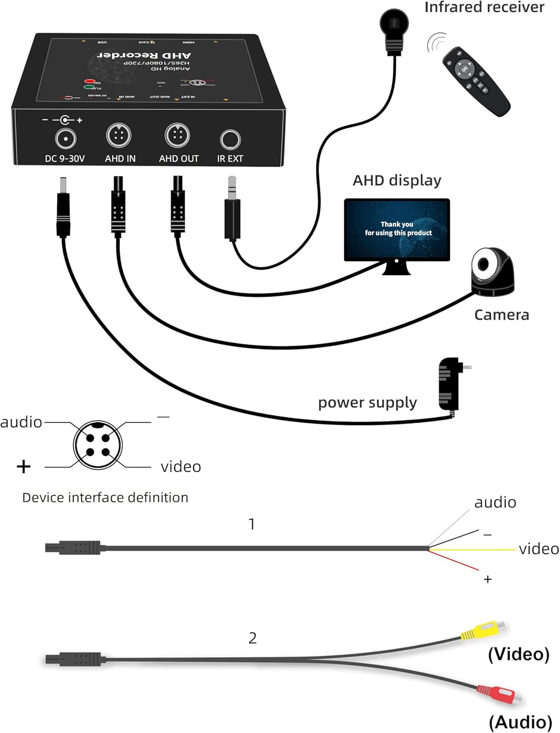 Mini 1CH DVR Video Recorder HDMI Output 1080P HD DVR Real-time Preview DMA122 DVR with Infrared Remote Control Receiver for AHD TVI H.265 Cameras Audio and Video Record