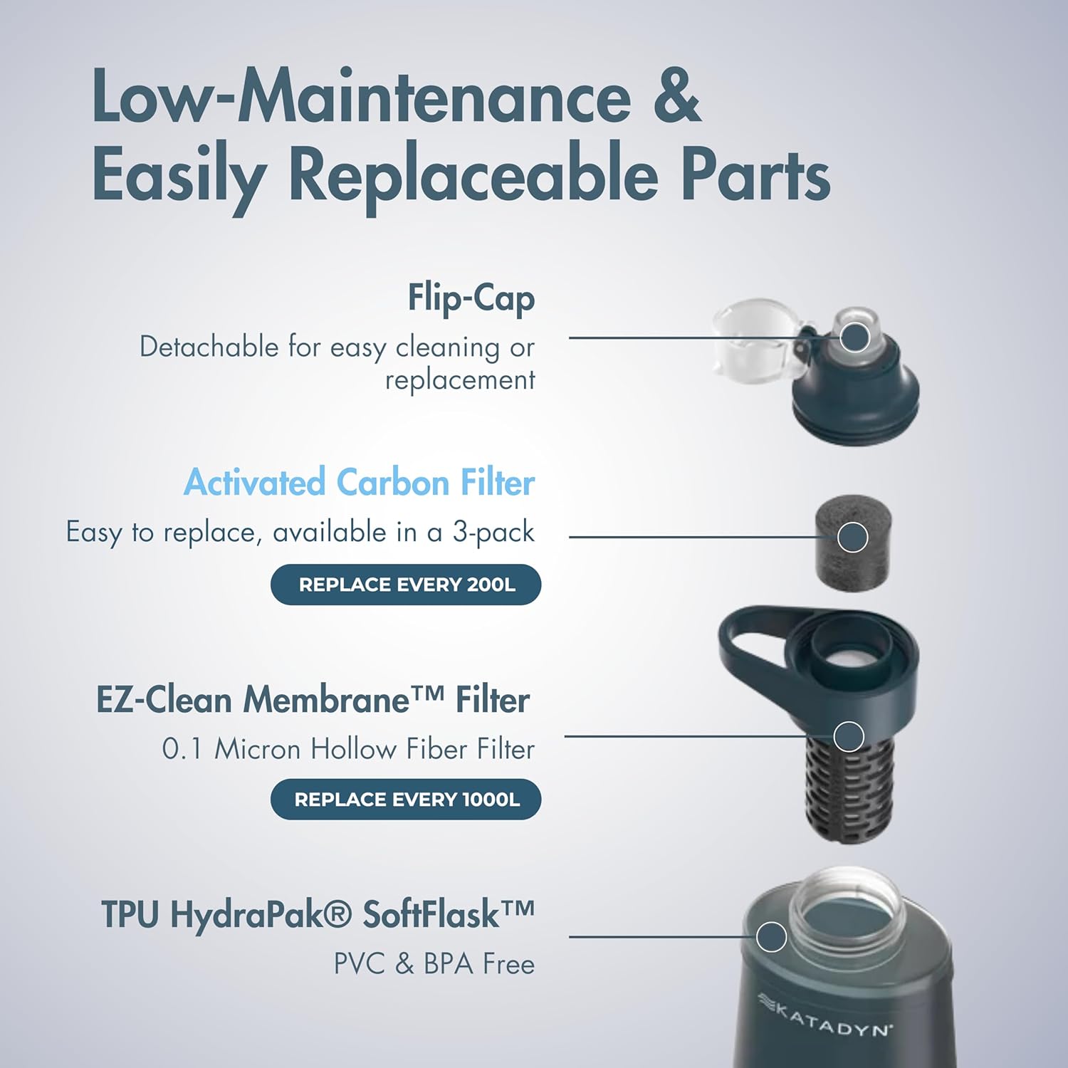 Katadyn BeFree AC Carbon Replacement (3 Pieces)
