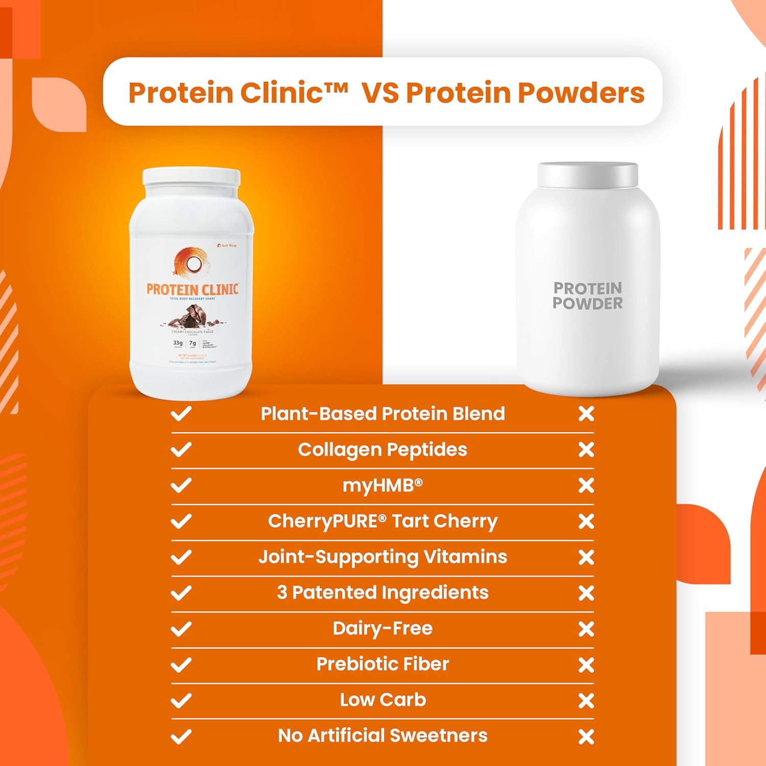 SaltWrap Protein Clinic – Total Body Recovery Shake with Collagen Peptides, HMB, Tart Cherry Extract, Pea Protein Isolate and Prebiotic Fiber for Joints & Muscle Recovery - Creamy Chocolate Fudge