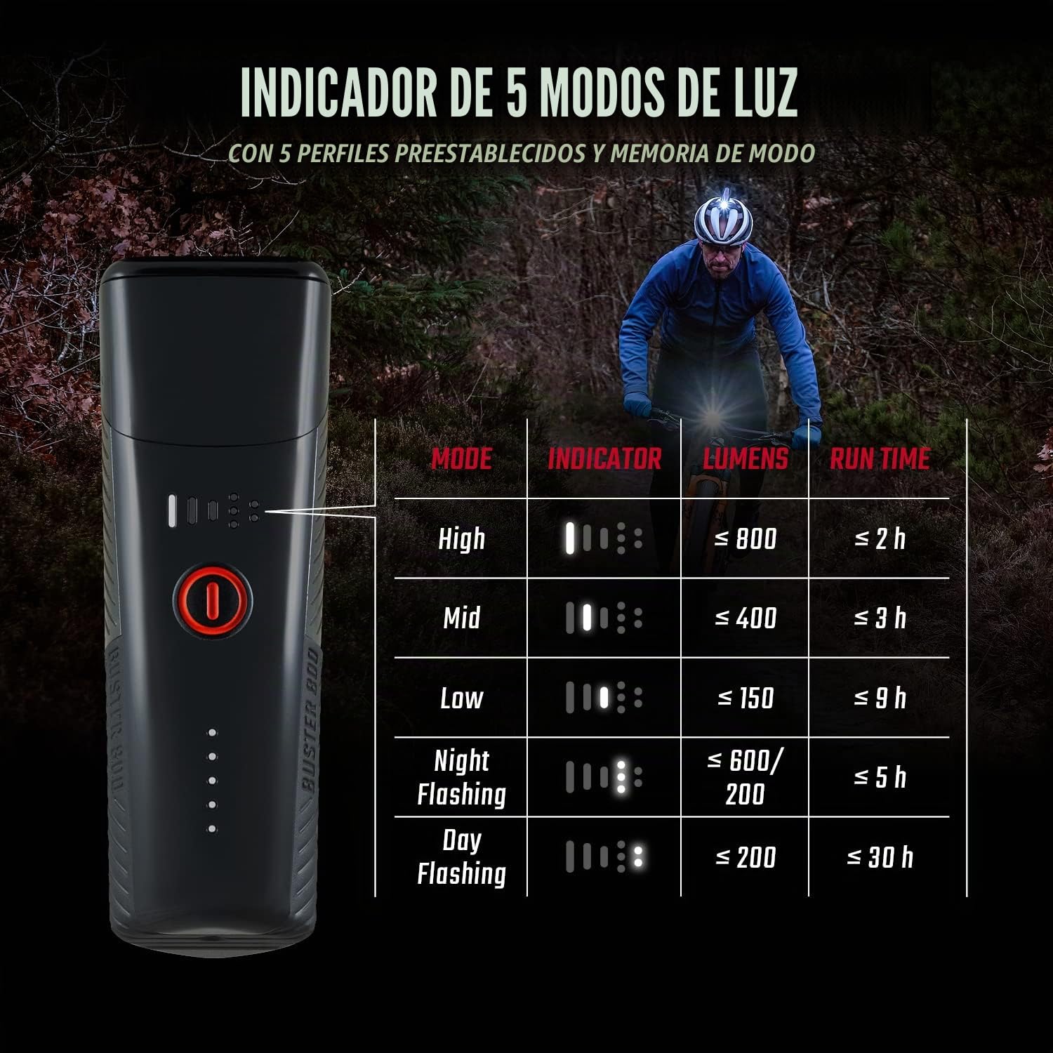 SIGMA Buster 800 | Luz de Bicicleta Recargable | 800 lúmenes