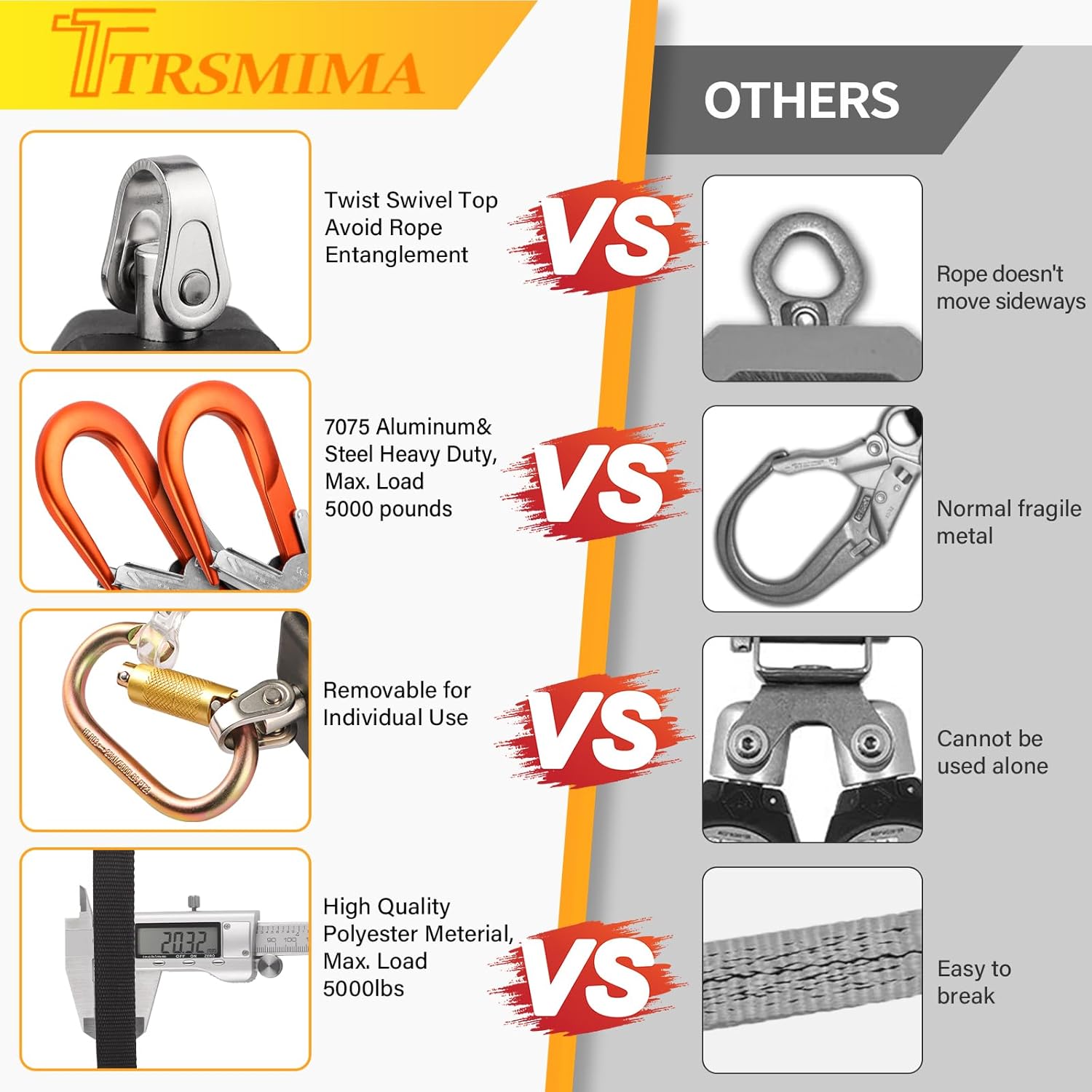 TRSMIMA Fall Protection Retractable Lanyard - 6FT Twin Leg Self Retracting Lanyard Tangle-Free Webbing Shock Absorber Dual Aluminum Rebar Hook Aluminum Carabiner ANSI