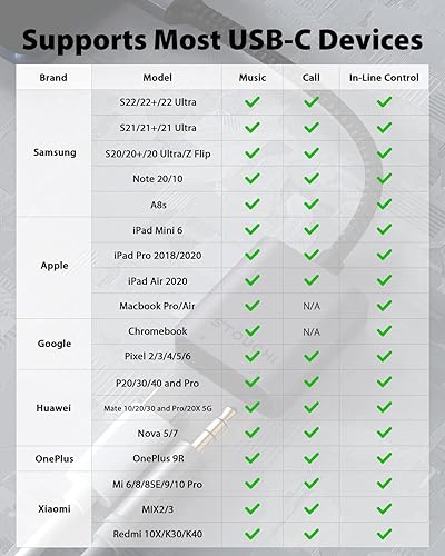 Miniatura 6 de Stouchi Adaptador USB C a auriculares y cargador de 0.138 in, 2 en 1 iPhone 15 USB C a conector de audio auxiliar con carga rápida de 30 W, dongle