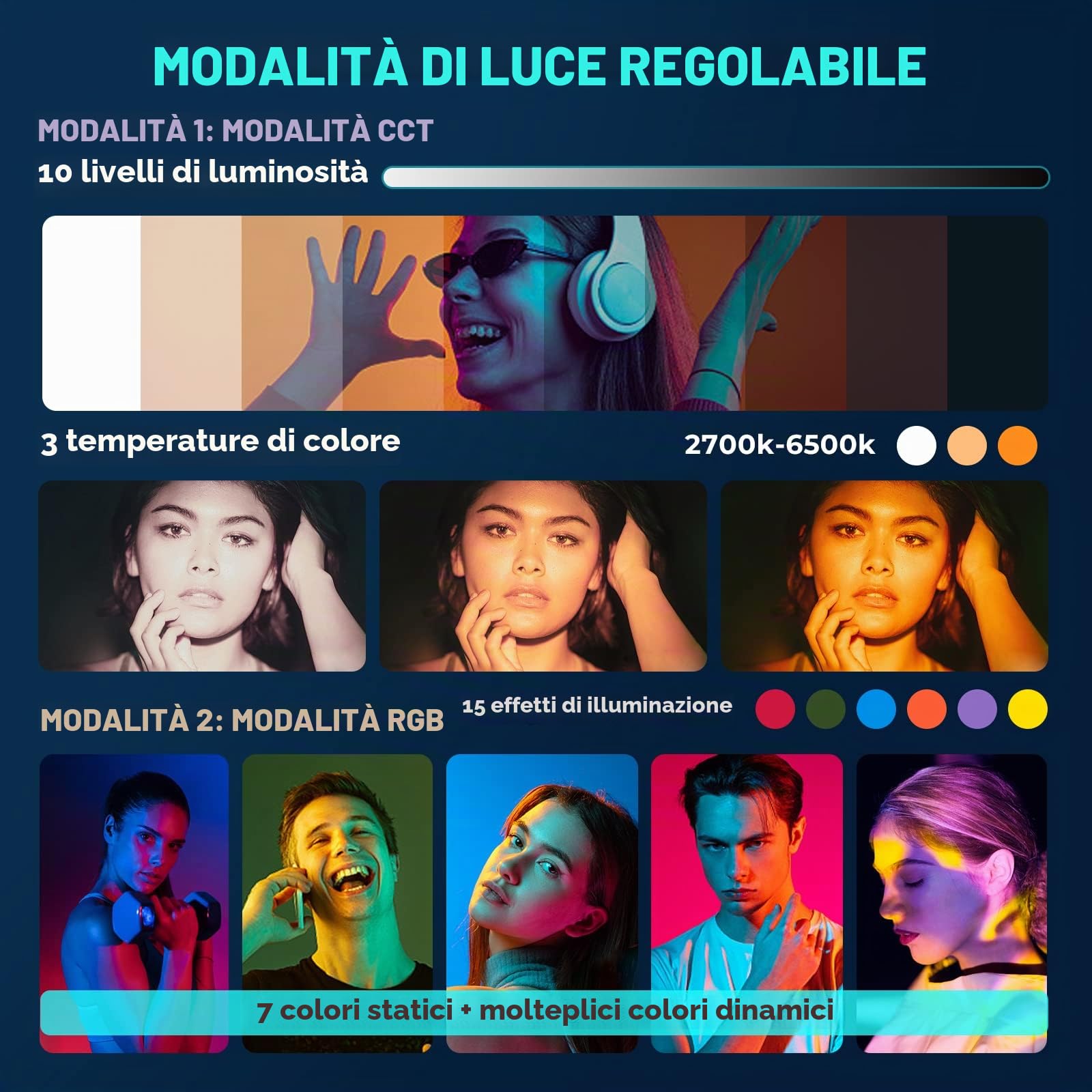 UBeesize Ring Light 12 Pollice RGB Ring Light Treppiede 170 cm con otturatore remoto 3 Colori e 35 RGB Modello Dimmable Selfie Ring Light per Selfie, Live Stream, Trucco, Tik Tok, YouTube