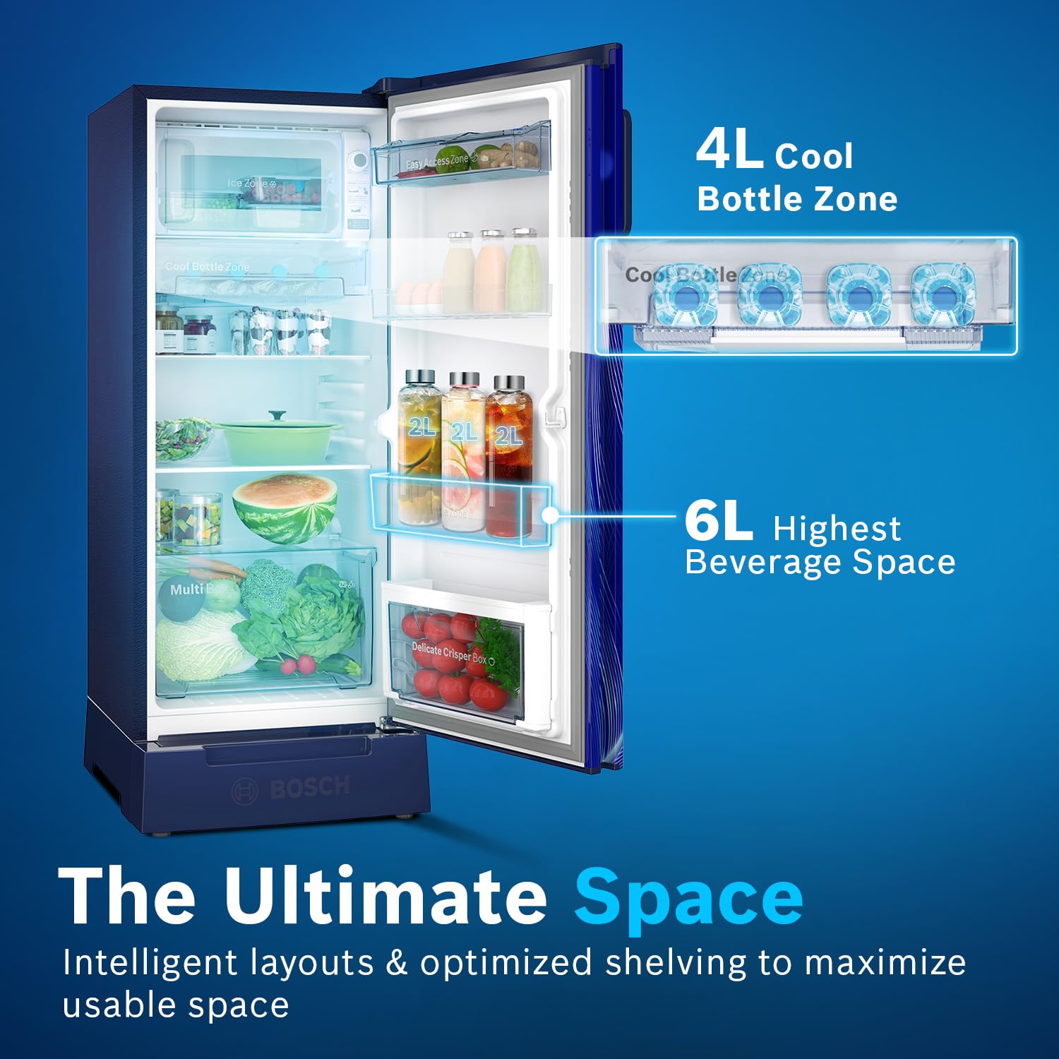 Product Variant View