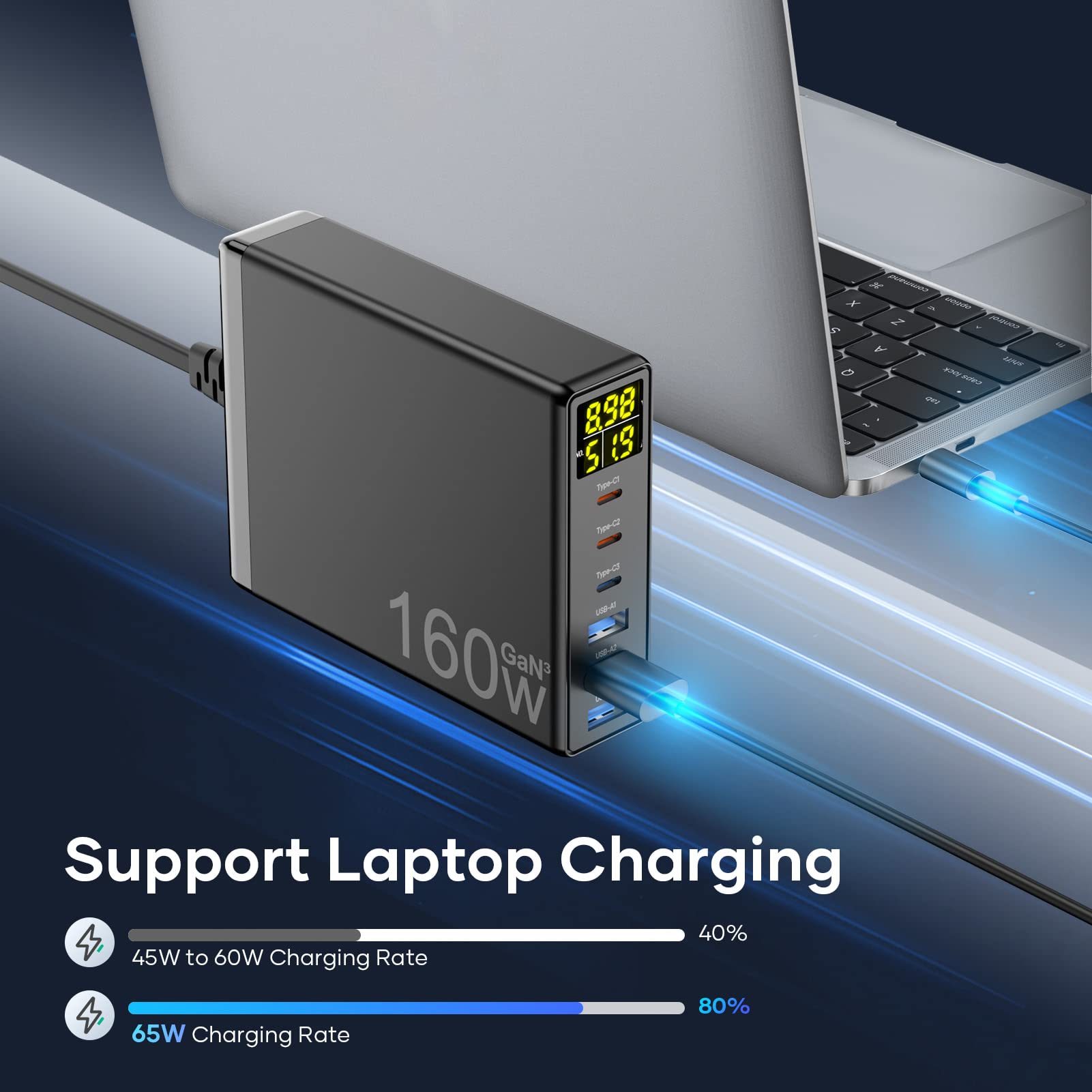 Caricatore USB C, 160W GaN 6-Port Caricabatterie USB C Rapido con Display a LED, Stazione di Ricarica USB Multipla mit 3 USB-C e 3 USB-A PPS PD 3.0 per MacBook Pro Laptop iPhone iPad Samsung