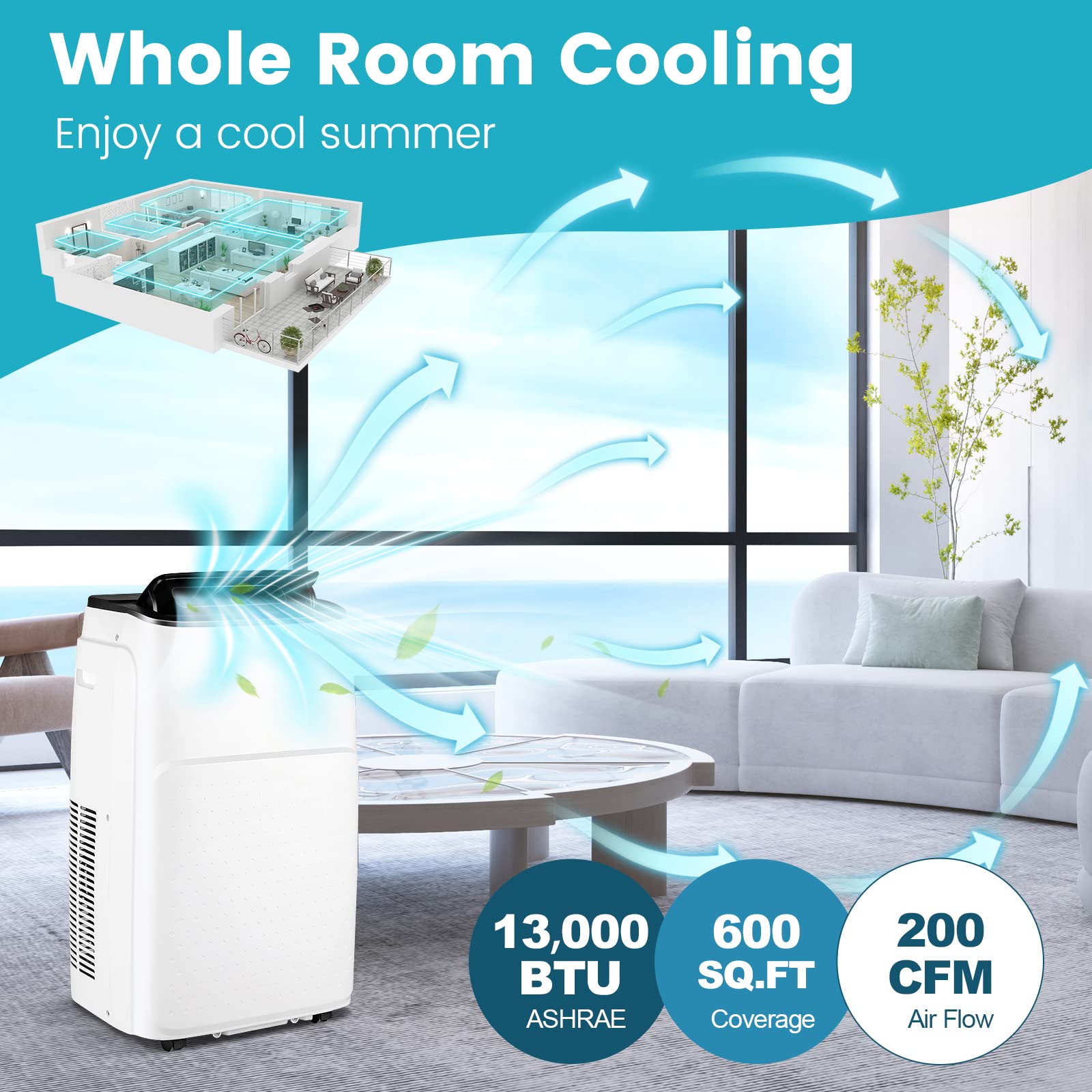 ac for 600 sq ft room