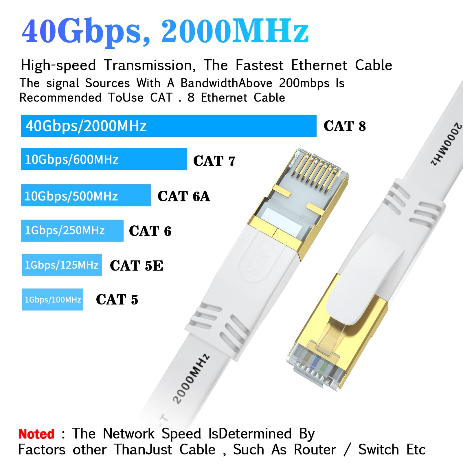 Cat 8 Ethernet Cable 6 FT, Outdoor&Indoor High Speed Heavy Duty Network LAN Internet Cable,SFTP Gold Plated RJ45 40Gbps 2000Mhz Patch Cord, for Modem/Router/Gaming,Faster Than Cat7/Cat6/Cat5-White