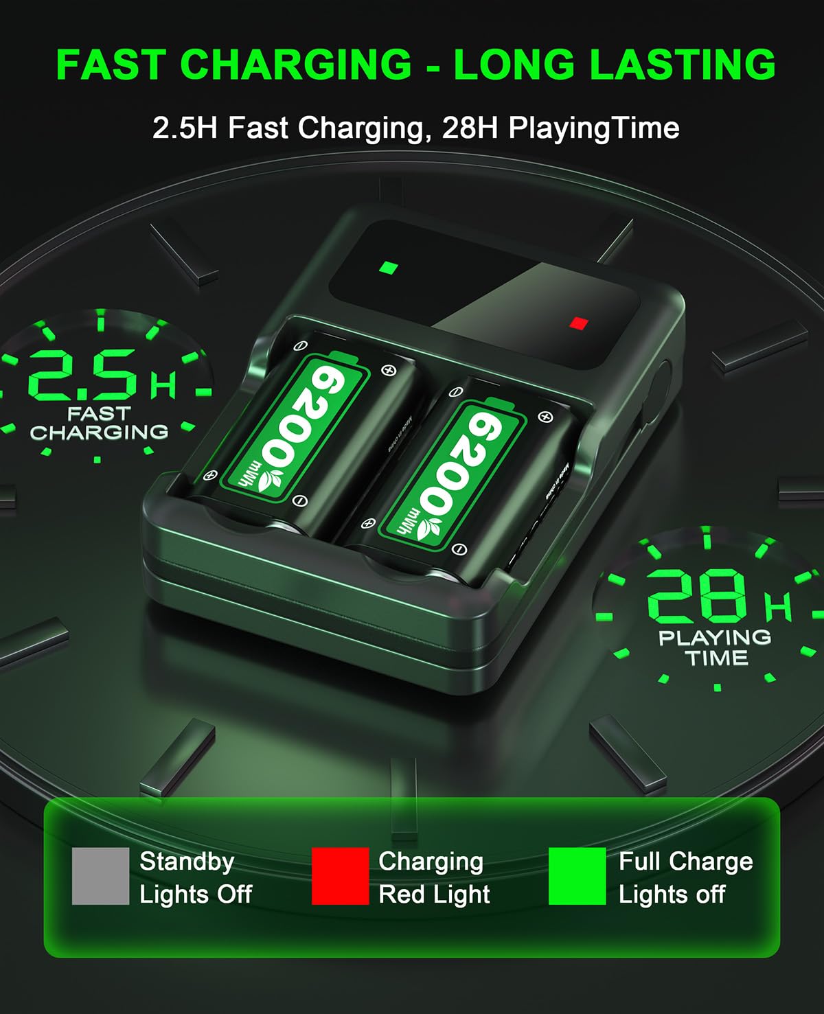 2 * 6200mWh Batteria per Xbox One X|S/Xbox Series X/Xbox Series S, 28 ore di riproduzione Batteria ricaricabile per Xbox One/Xbox Series X/S/Xbox One X/S