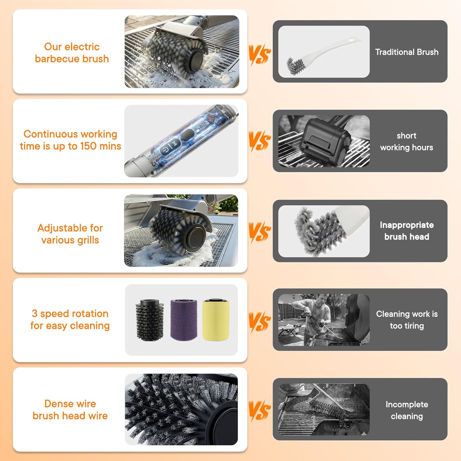Electric Grill Brush for Outdoor, Rechargeable BBQ Grill Cleaner with 3 Heads,Cordless Rechargeable Grill Brush,3-Speed-450 RPM,150 Mins Runtime Grill Cleaning Brush