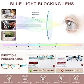 EYEGUARD 4 Pack Blue Light Reading Glasses for Women Computer Readers Fashion Spring Hinge Eyeglasses 2.25