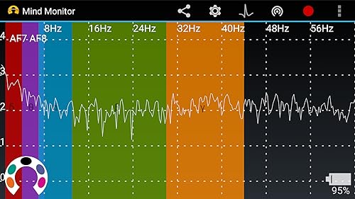 Mind Monitor